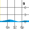Kivalina tide chart for Thursday, June 9, 2022