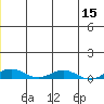 Kivalina tide chart for Friday, July 15, 2022