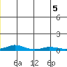 Kivalina tide chart for Tuesday, July 5, 2022