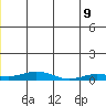 Kivalina tide chart for Saturday, July 9, 2022