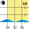 Kivalina tide chart for Thursday, August 18, 2022