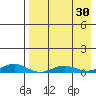 Kivalina tide chart for Tuesday, August 30, 2022