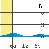 Kivalina tide chart for Saturday, August 6, 2022