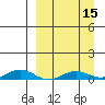 Kivalina tide chart for Thursday, September 15, 2022