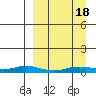 Kivalina tide chart for Sunday, September 18, 2022