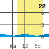Kivalina tide chart for Thursday, September 22, 2022
