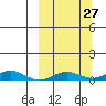 Kivalina tide chart for Tuesday, September 27, 2022