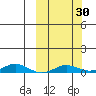 Kivalina tide chart for Friday, September 30, 2022