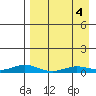 Kivalina tide chart for Sunday, September 4, 2022