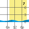 Kivalina tide chart for Wednesday, September 7, 2022