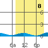 Kivalina tide chart for Thursday, September 8, 2022