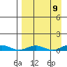 Kivalina tide chart for Friday, September 9, 2022