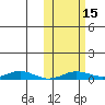 Kivalina tide chart for Saturday, October 15, 2022