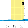 Kivalina tide chart for Wednesday, October 5, 2022