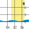 Kivalina tide chart for Thursday, October 6, 2022