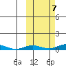 Kivalina tide chart for Friday, October 7, 2022