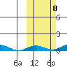 Kivalina tide chart for Saturday, October 8, 2022
