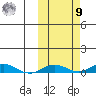 Kivalina tide chart for Sunday, October 9, 2022