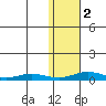 Kivalina tide chart for Wednesday, November 2, 2022