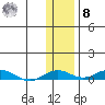 Kivalina tide chart for Tuesday, November 8, 2022