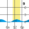 Kivalina tide chart for Wednesday, November 9, 2022