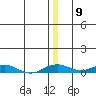 Kivalina tide chart for Friday, December 9, 2022
