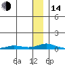 Kivalina tide chart for Saturday, January 14, 2023