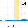 Kivalina tide chart for Wednesday, January 18, 2023