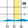 Kivalina tide chart for Monday, January 30, 2023
