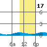 Kivalina tide chart for Friday, February 17, 2023