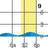 Kivalina tide chart for Thursday, February 9, 2023