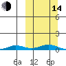 Kivalina tide chart for Tuesday, March 14, 2023
