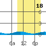 Kivalina tide chart for Saturday, March 18, 2023