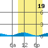 Kivalina tide chart for Sunday, March 19, 2023
