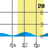 Kivalina tide chart for Monday, March 20, 2023