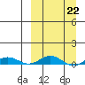 Kivalina tide chart for Wednesday, March 22, 2023