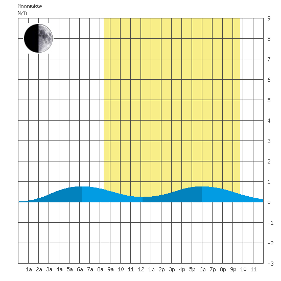 Kivalina tide chart for Tuesday, March 28, 2023