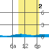 Kivalina tide chart for Thursday, March 2, 2023