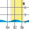 Kivalina tide chart for Monday, March 6, 2023