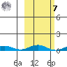 Kivalina tide chart for Tuesday, March 7, 2023