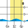 Kivalina tide chart for Wednesday, March 8, 2023