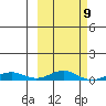 Kivalina tide chart for Thursday, March 9, 2023