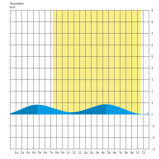 Kivalina tide chart for Tuesday, April 11, 2023