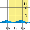 Kivalina tide chart for Tuesday, April 11, 2023