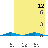 Kivalina tide chart for Wednesday, April 12, 2023