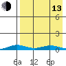 Kivalina tide chart for Thursday, April 13, 2023