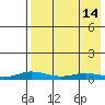 Kivalina tide chart for Friday, April 14, 2023