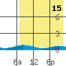 Kivalina tide chart for Saturday, April 15, 2023