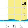 Kivalina tide chart for Sunday, April 16, 2023