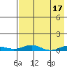 Kivalina tide chart for Monday, April 17, 2023